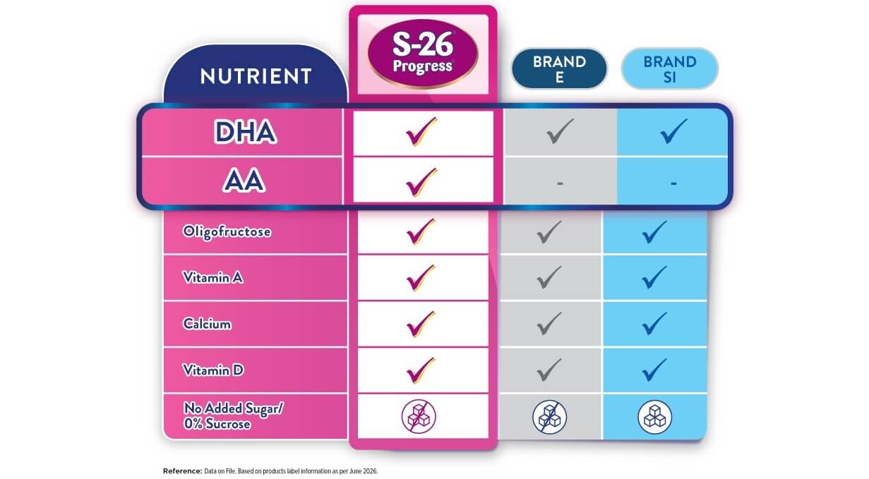 Key Nutrients Comparison Table