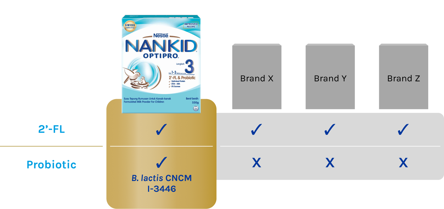 nankid chart