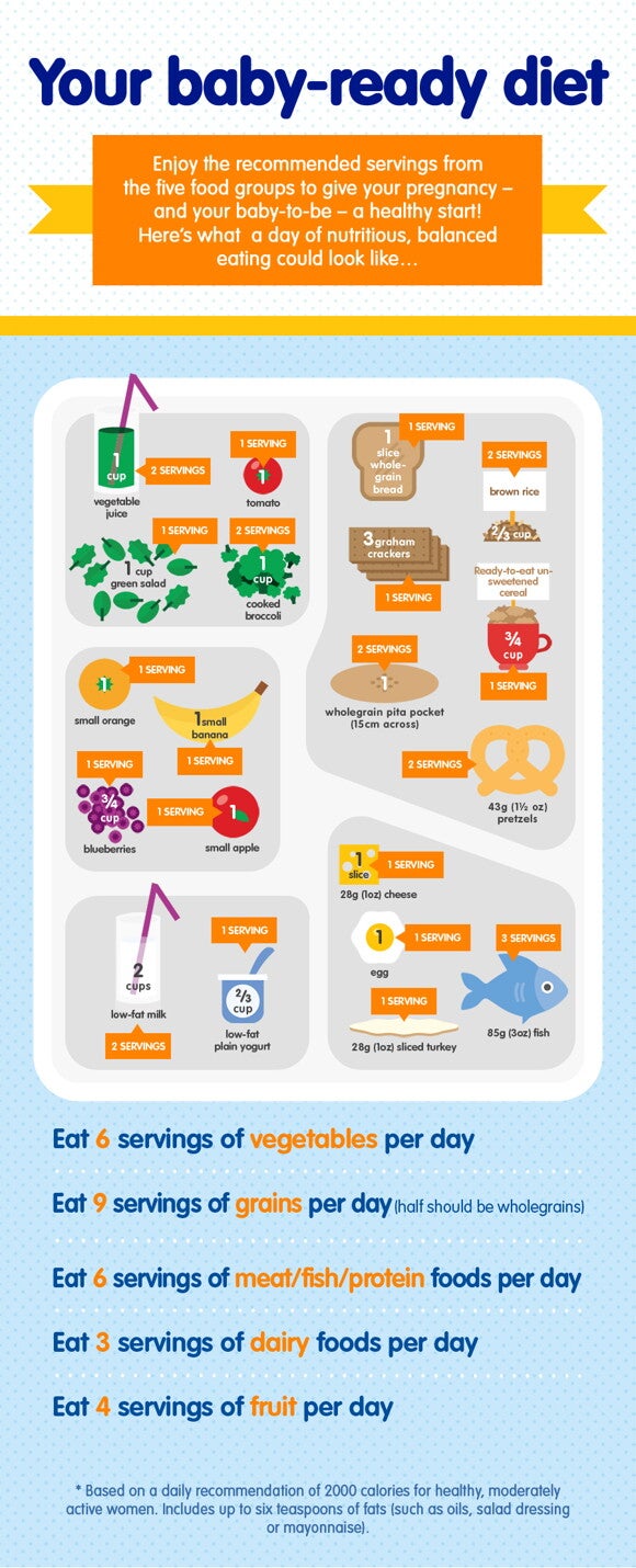 Your baby-ready diet Your baby-ready diet