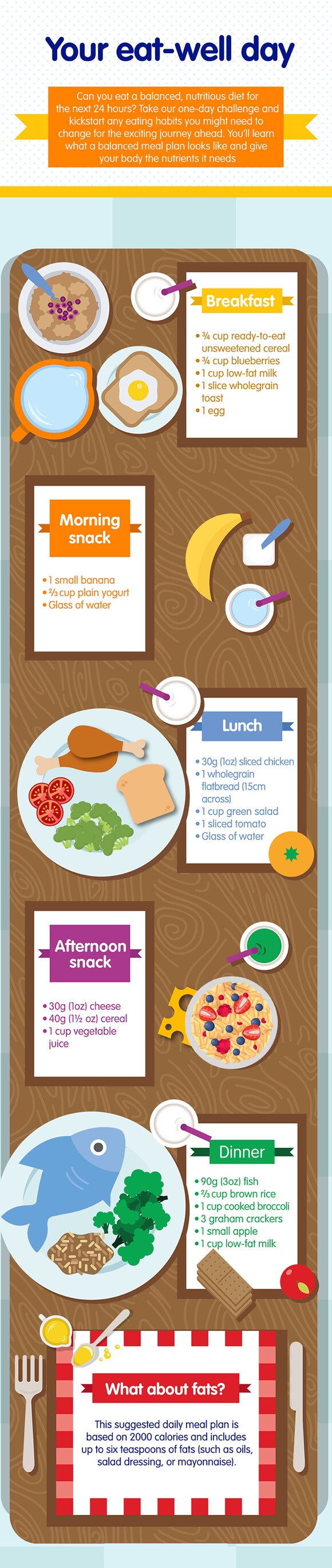 healthy-menu-planner healthy-menu-planner